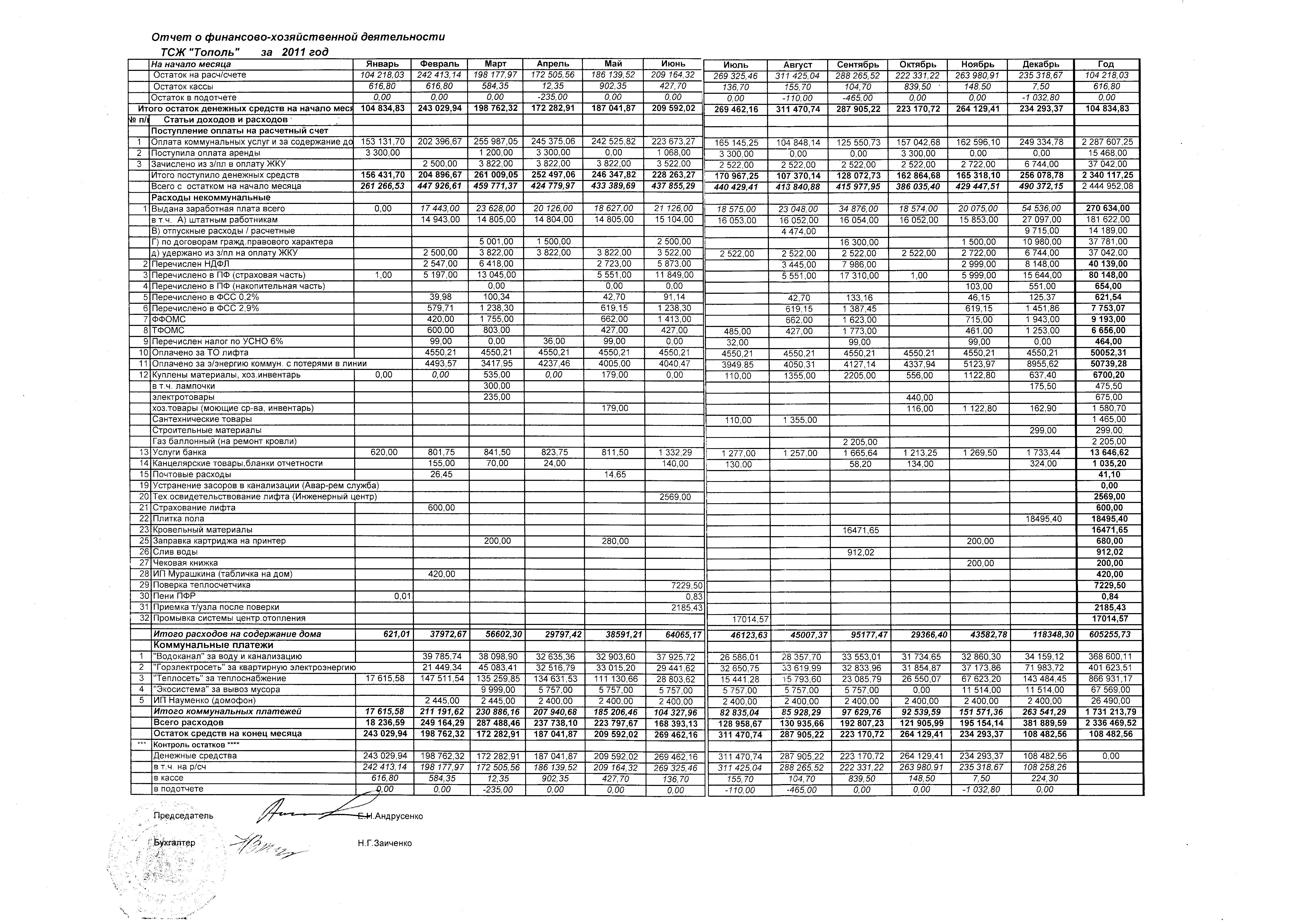 письмо председателю тсж о предоставлении отчета образец